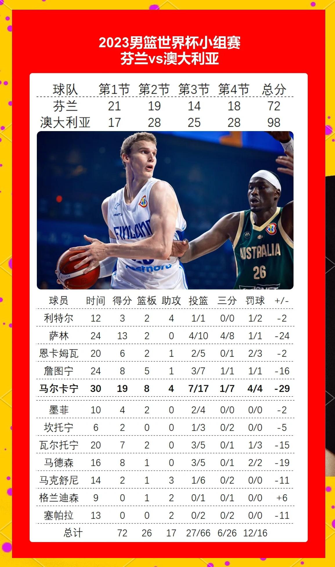 包含女子篮球世界杯即将在澳大利亚举办，各队备战中的词条