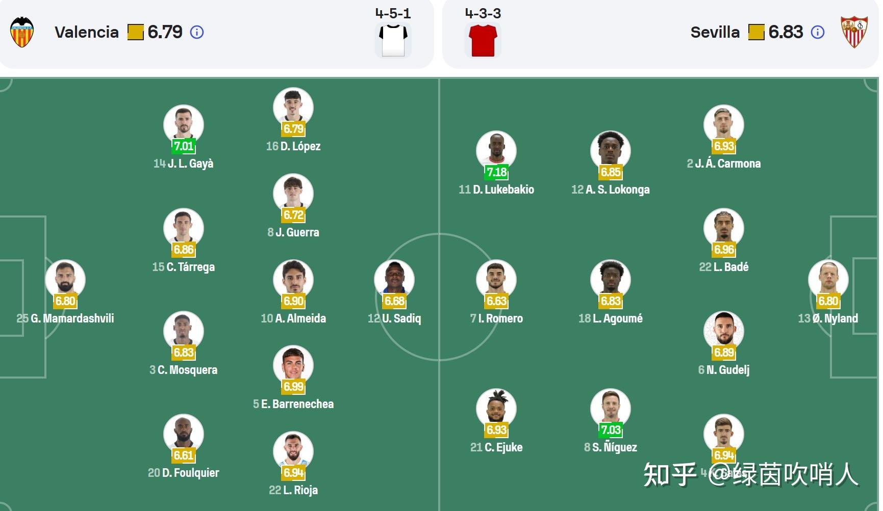 包含塞维利亚主场-击败瓦伦西亚：豪取分的词条