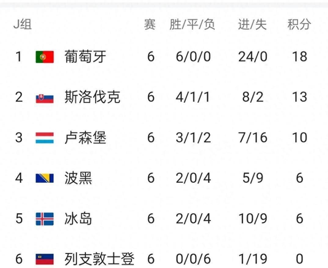 米兰体育官方下载-欧预赛小组排名揭晓，出线形势逐渐清晰