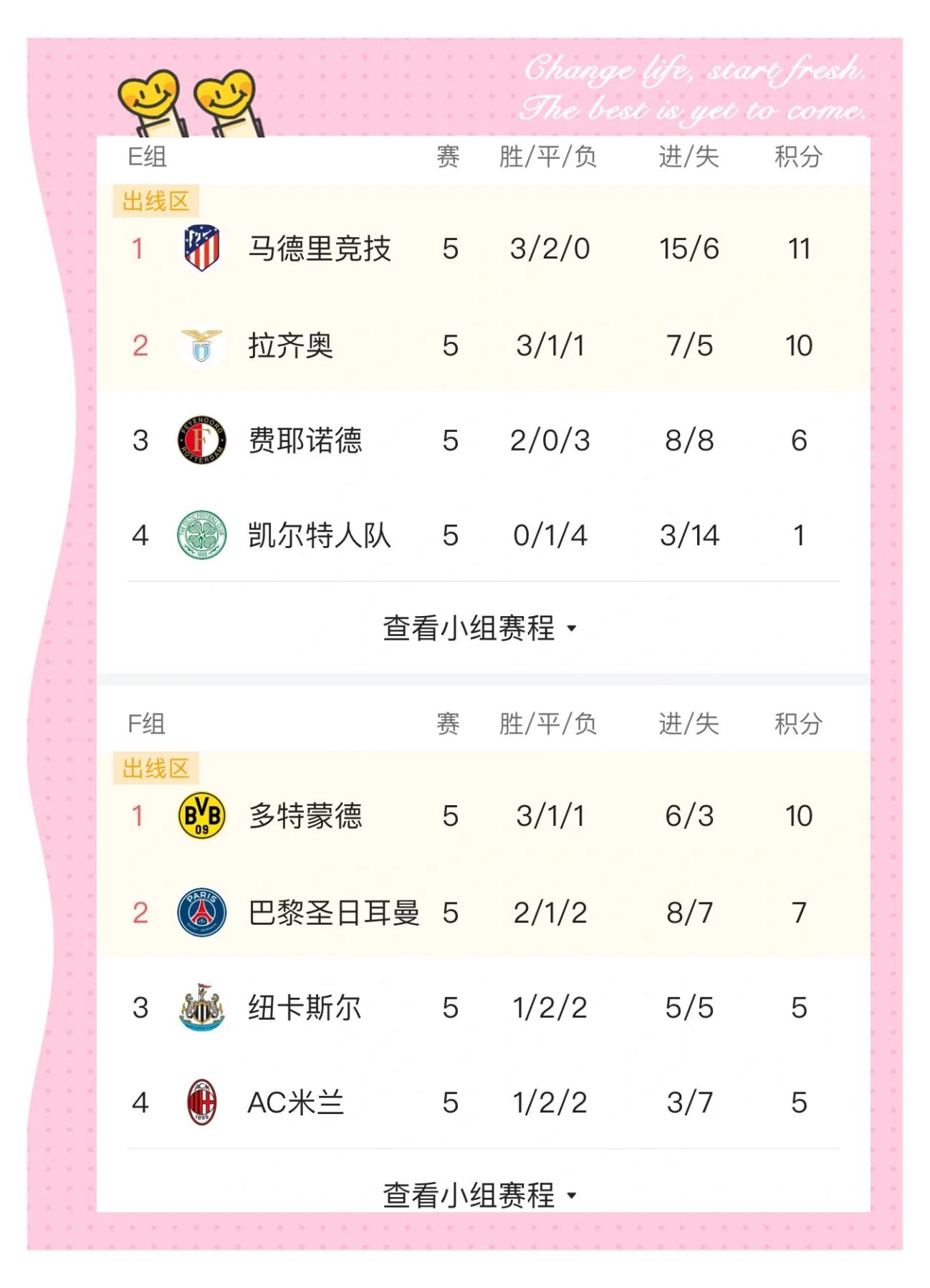 欧预赛小组排名揭晓，出线形势逐渐清晰