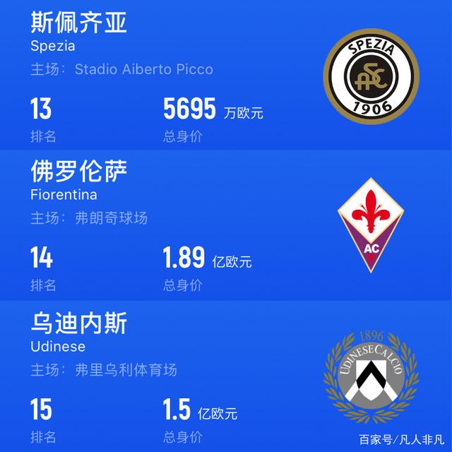国际足球联赛的最新成绩公布