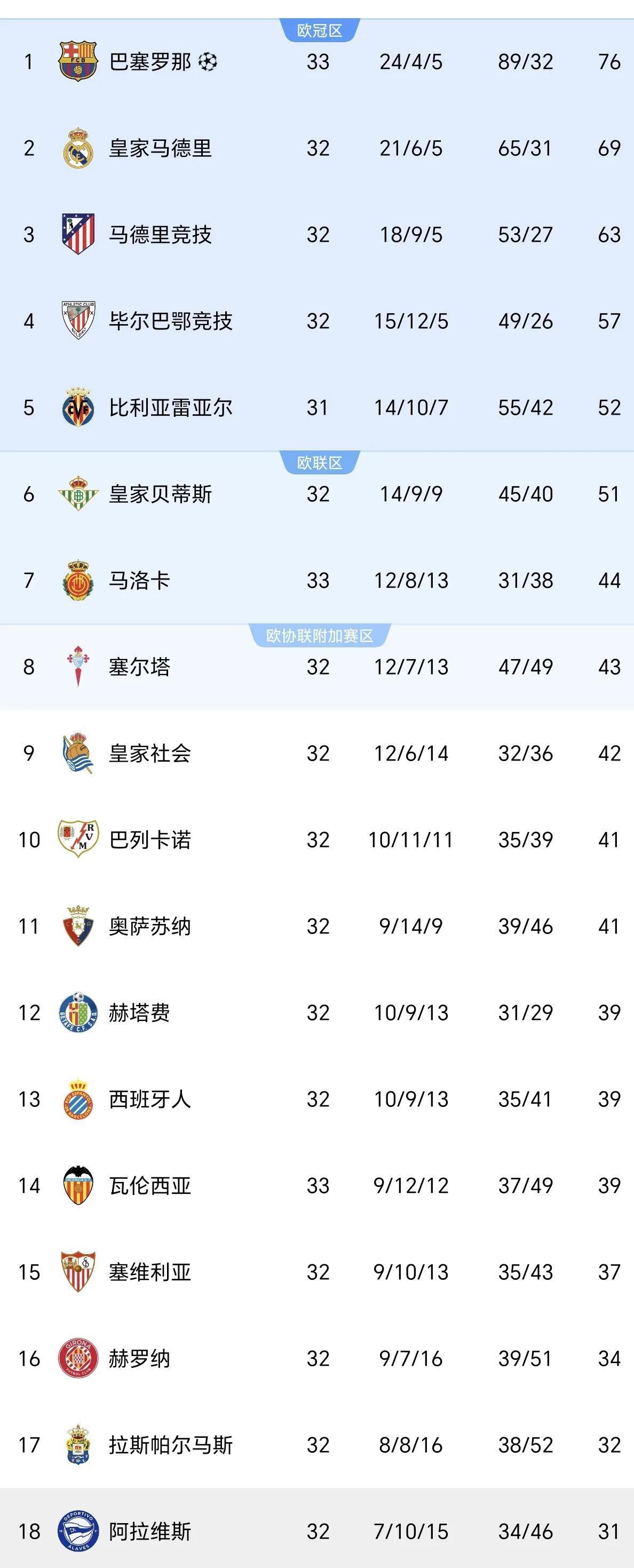 米兰体育app下载-关于瓦伦西亚战平对手，领先积分榜的信息