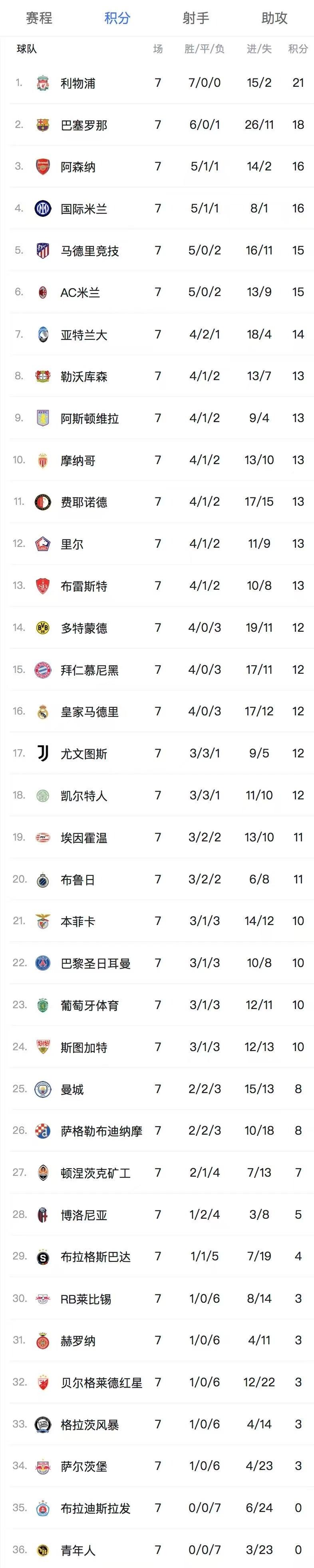 米兰足球官网-曼城一波三折淘汰尤文图斯，晋级欧冠八强的简单介绍