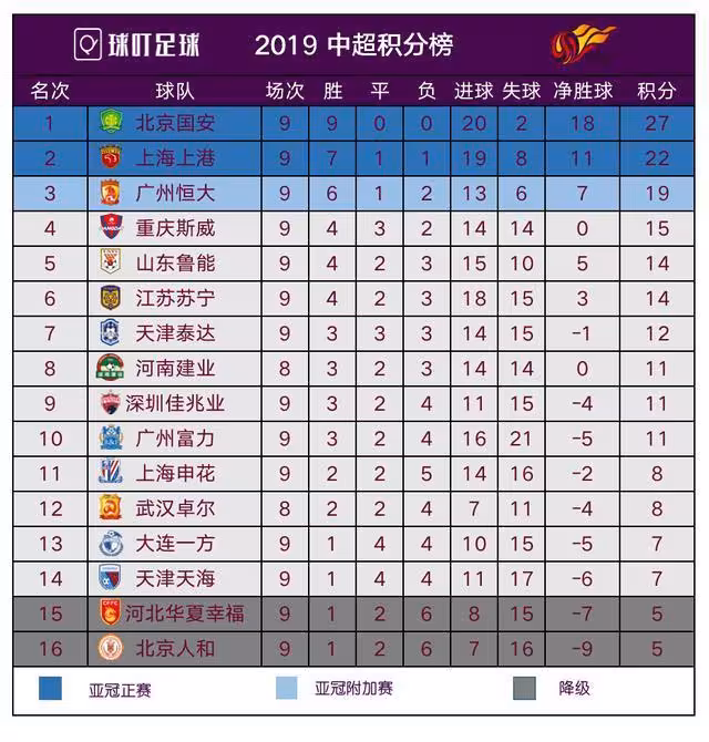 米兰体育 官网-上港继续保持不败，领跑积分榜的简单介绍